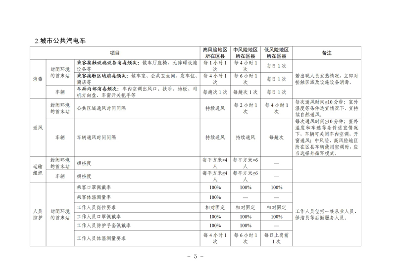 瀹㈣繍鍦虹珯鍜屼氦閫氳繍杈撳伐鍏鋒柊鍐犺偤鐐庣柅鎯呭垎鍖哄垎綰ч槻鎺ф寚鍗楋紙絎簲鐗堬級(jí)_05.jpg