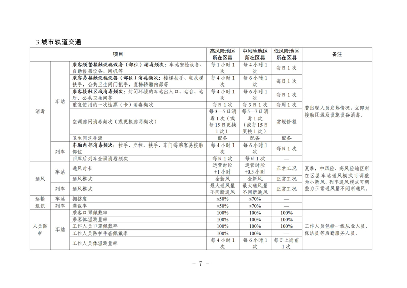 瀹㈣繍鍦虹珯鍜屼氦閫氳繍杈撳伐鍏鋒柊鍐犺偤鐐庣柅鎯呭垎鍖哄垎綰ч槻鎺ф寚鍗楋紙絎簲鐗堬級(jí)_07.jpg