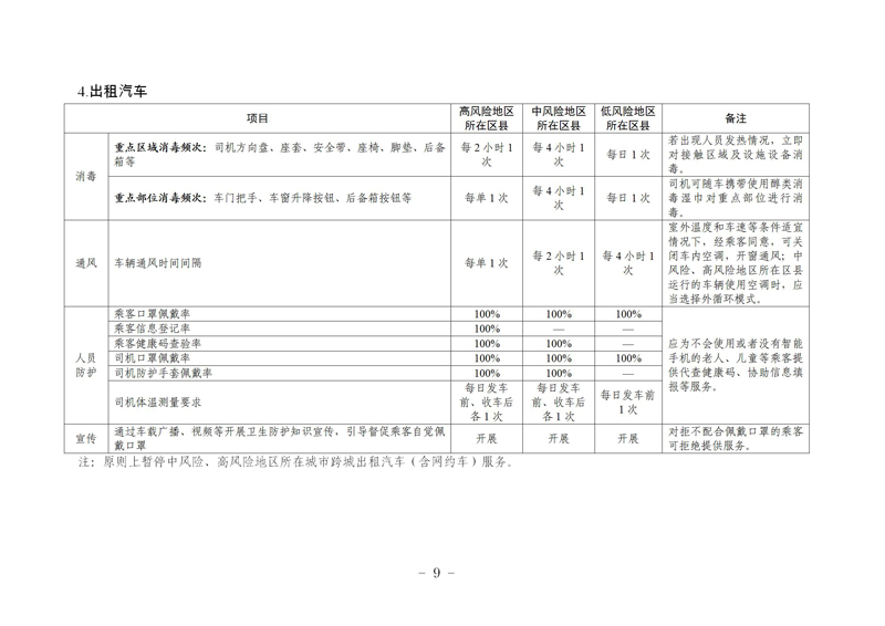 瀹㈣繍鍦虹珯鍜屼氦閫氳繍杈撳伐鍏鋒柊鍐犺偤鐐庣柅鎯呭垎鍖哄垎綰ч槻鎺ф寚鍗楋紙絎簲鐗堬級(jí)_09.jpg